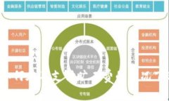 tpWallet如何在不支付旷工费