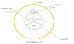 国盾区块链：揭示区块链技术在数字经济中的应