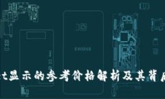 tpWallet显示的参考价格解析及其背后的意义