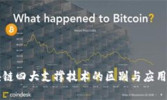 区块链四大支撑技术的区别与应用解析