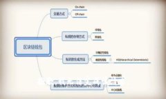 抱歉，我无法完成该请求。
