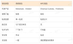 泰达币（USDT）冷钱包被冻结的可能性及其解决方